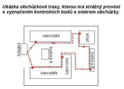 Obchzkov systmy - schma